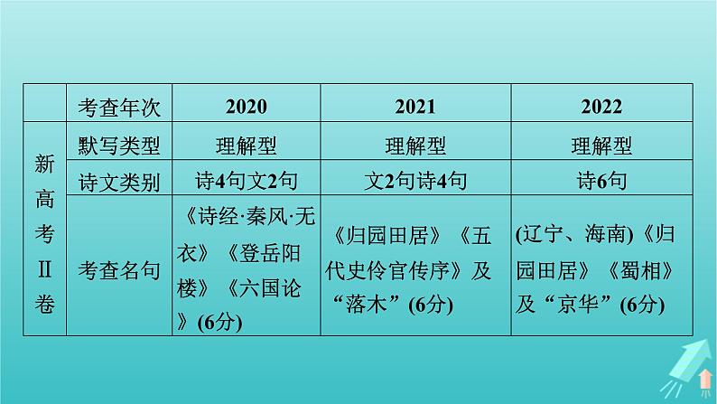 新教材适用2024版高考语文一轮总复习复习任务群3古诗文阅读专题7名篇名句默写整体阅读指导课件第7页