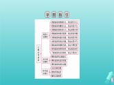 新教材适用2024版高考语文一轮总复习复习任务群4语言文字运用专题8语言文字运用分点突破1正确使用词语第1课时正确运用成语课件