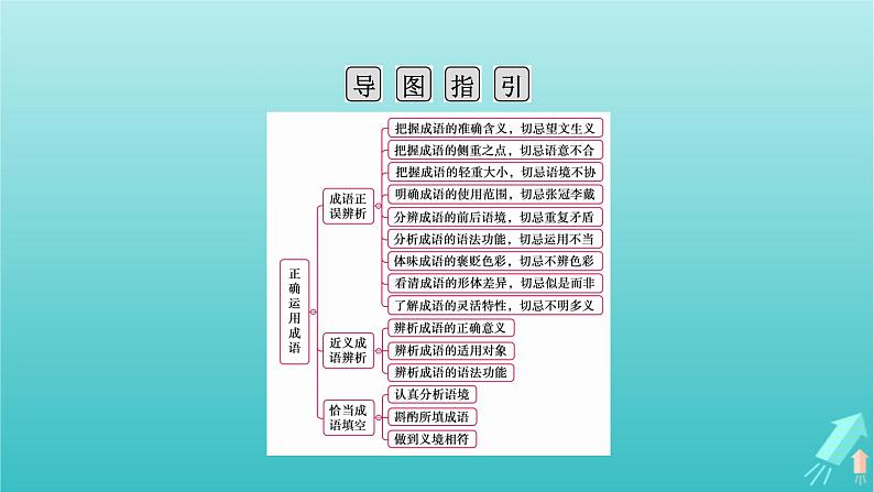 新教材适用2024版高考语文一轮总复习复习任务群4语言文字运用专题8语言文字运用分点突破1正确使用词语第1课时正确运用成语课件04