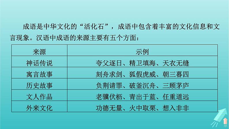 新教材适用2024版高考语文一轮总复习复习任务群4语言文字运用专题8语言文字运用分点突破1正确使用词语第1课时正确运用成语课件06