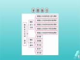 新教材适用2024版高考语文一轮总复习复习任务群4语言文字运用专题8语言文字运用分点突破1正确使用词语第2课时辨析近义实词虚词本课件