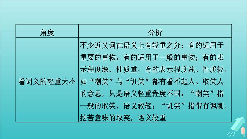 新教材适用2024版高考语文一轮总复习复习任务群4语言文字运用专题8语言文字运用分点突破1正确使用词语第2课时辨析近义实词虚词本课件07