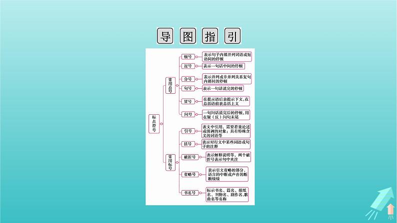 新教材适用2024版高考语文一轮总复习复习任务群4语言文字运用专题8语言文字运用分点突破3正确使用标点符号课件04