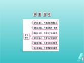新教材适用2024版高考语文一轮总复习复习任务群4语言文字运用专题8语言文字运用分点突破4语句复位排列句序与补写句子第1课时语句复位课件