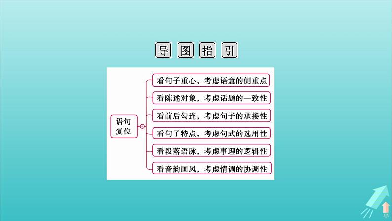 新教材适用2024版高考语文一轮总复习复习任务群4语言文字运用专题8语言文字运用分点突破4语句复位排列句序与补写句子第1课时语句复位课件04