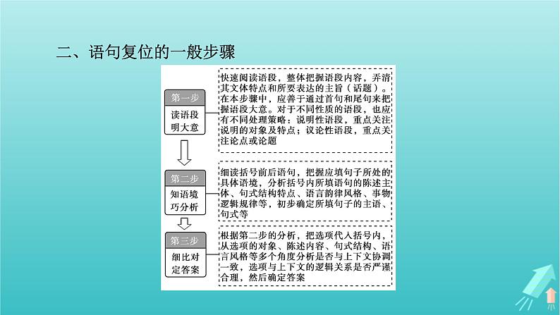 新教材适用2024版高考语文一轮总复习复习任务群4语言文字运用专题8语言文字运用分点突破4语句复位排列句序与补写句子第1课时语句复位课件07