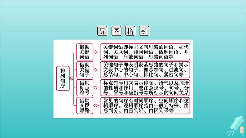 新教材适用2024版高考语文一轮总复习复习任务群4语言文字运用专题8语言文字运用分点突破4语句复位排列句序与补写句子第2课时排列句序课件第4页