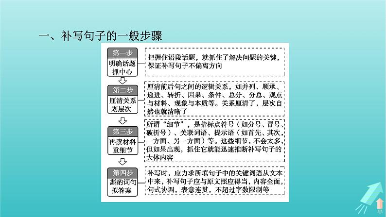 新教材适用2024版高考语文一轮总复习复习任务群4语言文字运用专题8语言文字运用分点突破4语句复位排列句序与补写句子第3课时补写句子课件06