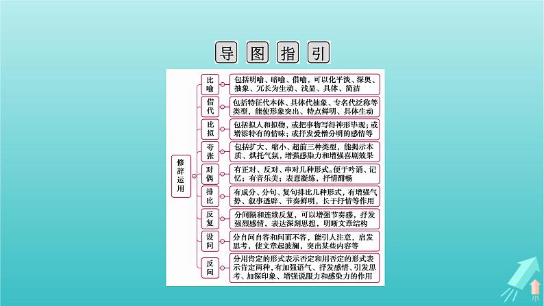 新教材适用2024版高考语文一轮总复习复习任务群4语言文字运用专题8语言文字运用分点突破6正确运用修辞手法课件第4页