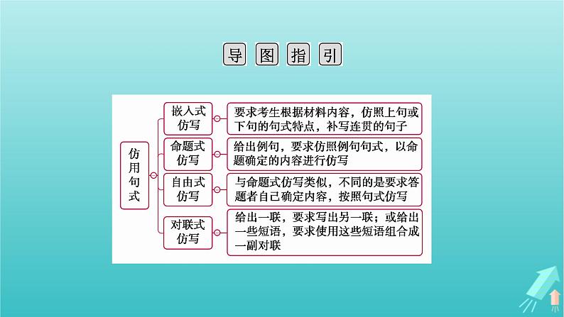 新教材适用2024版高考语文一轮总复习复习任务群4语言文字运用专题8语言文字运用分点突破7仿用与变换句式第1课时仿用句式课件第4页