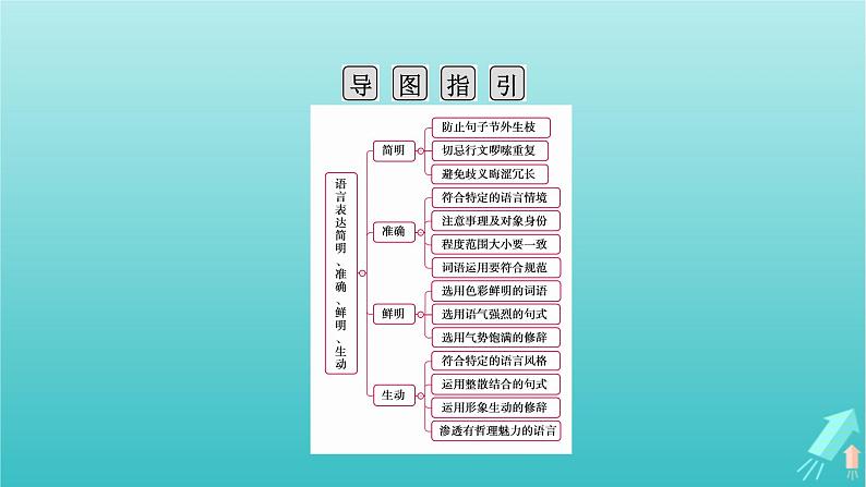 新教材适用2024版高考语文一轮总复习复习任务群4语言文字运用专题8语言文字运用分点突破8语言表达简明得体准确鲜明生动第2课时语言表达简明准确鲜明生动课件第4页