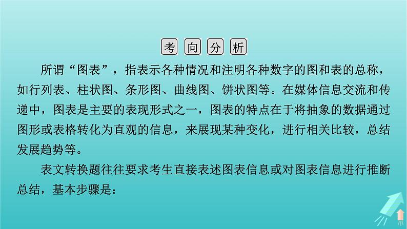 新教材适用2024版高考语文一轮总复习复习任务群4语言文字运用专题8语言文字运用分点突破9图表文转换第1课时表文转换课件05