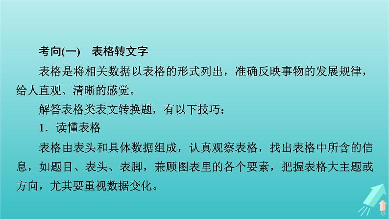 新教材适用2024版高考语文一轮总复习复习任务群4语言文字运用专题8语言文字运用分点突破9图表文转换第1课时表文转换课件08