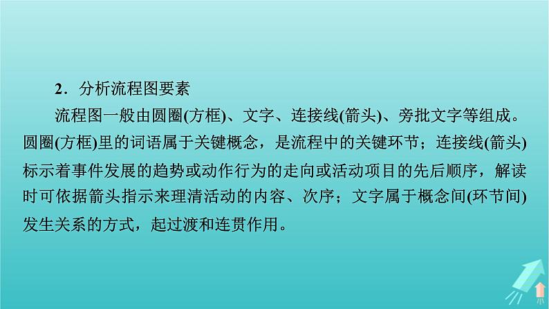 新教材适用2024版高考语文一轮总复习复习任务群4语言文字运用专题8语言文字运用分点突破9图表文转换第2课时图文转换课件06