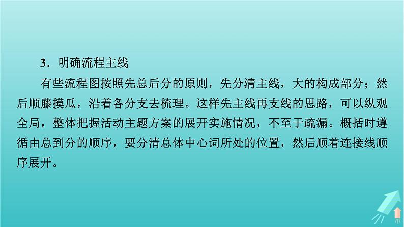 新教材适用2024版高考语文一轮总复习复习任务群4语言文字运用专题8语言文字运用分点突破9图表文转换第2课时图文转换课件07