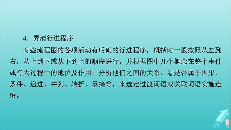 新教材适用2024版高考语文一轮总复习复习任务群4语言文字运用专题8语言文字运用分点突破9图表文转换第2课时图文转换课件08