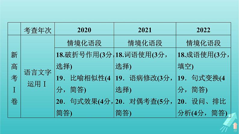 新教材适用2024版高考语文一轮总复习复习任务群4语言文字运用专题8语言文字运用整体阅读指导课件07