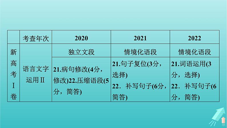 新教材适用2024版高考语文一轮总复习复习任务群4语言文字运用专题8语言文字运用整体阅读指导课件08