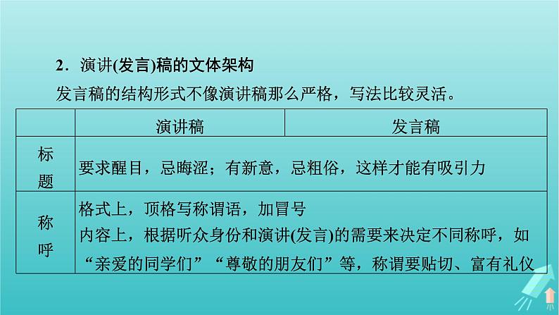 新教材适用2024版高考语文一轮总复习复习任务群5写作专题10文体与构思分点突破3实用文的文体架构课件第6页