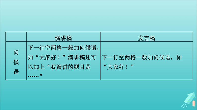 新教材适用2024版高考语文一轮总复习复习任务群5写作专题10文体与构思分点突破3实用文的文体架构课件第7页