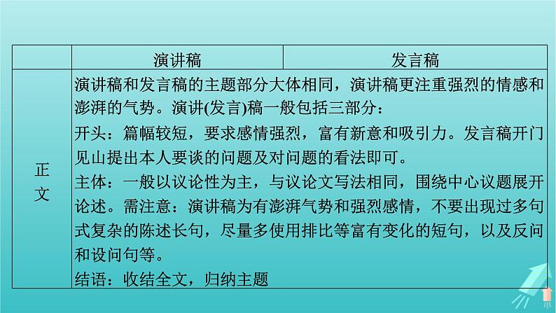 新教材适用2024版高考语文一轮总复习复习任务群5写作专题10文体与构思分点突破3实用文的文体架构课件第8页