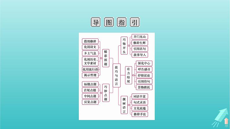 新教材适用2024版高考语文一轮总复习复习任务群5写作专题11技巧与语言课件第4页