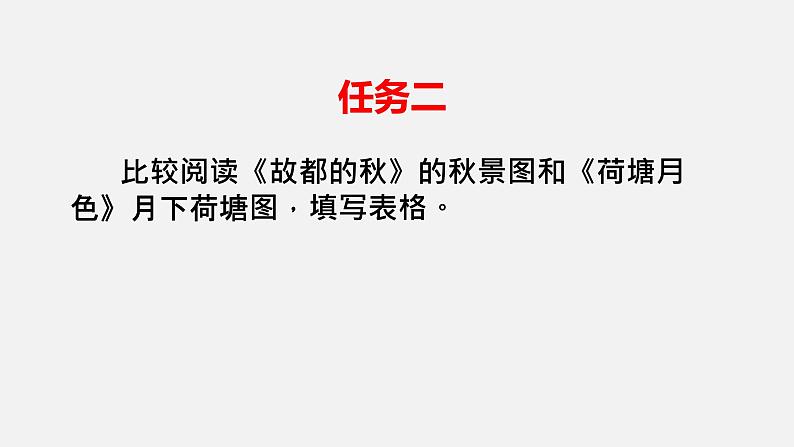 《故都的秋》《荷塘月色》复习课件  2022-2023学年统编版高中语文必修上册第8页