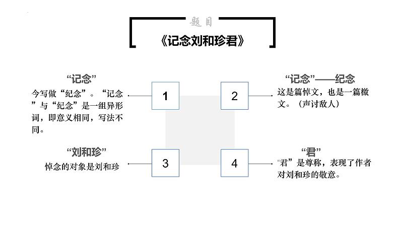 6.1《记念刘和珍君》课件 2022-2023学年统编版高中语文选择性必修中册第7页