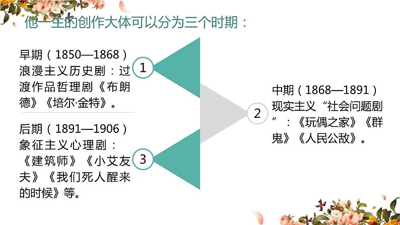 12《玩偶之家（节选）》课件 2022-2023学年统编版高中语文选择性必修中册+05