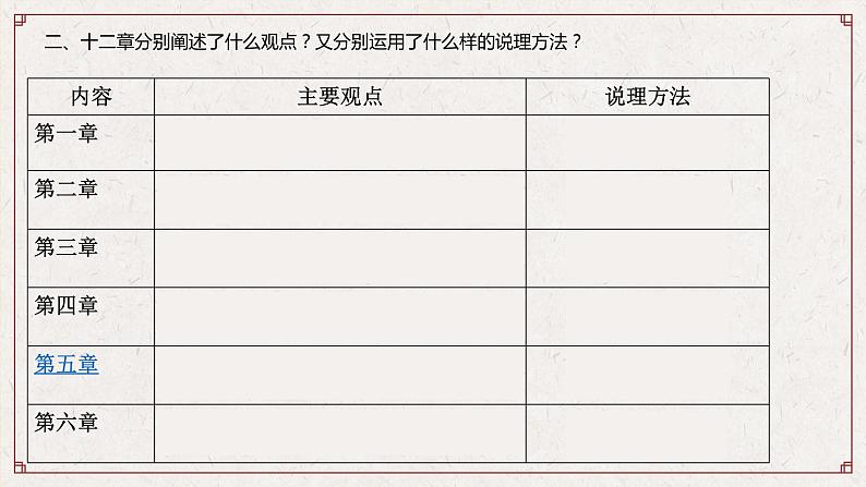 《论语》十二章课件 2022-2023学年统编版高中语文选择性必修上册第5页