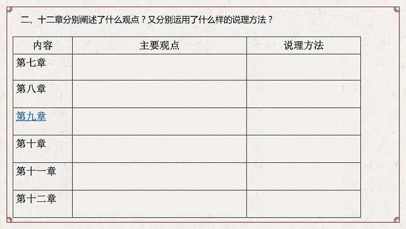 《论语》十二章课件 2022-2023学年统编版高中语文选择性必修上册第6页