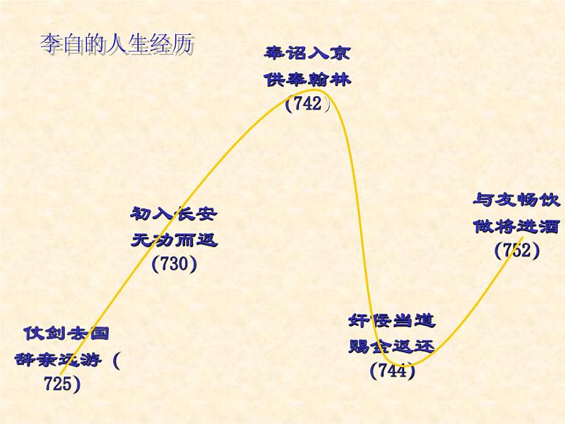 古诗词诵读《将进酒》课件 2023-2024学年统编版高中语文选择性必修上册第7页