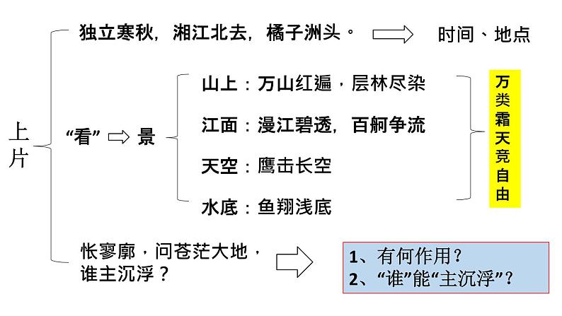 1.《沁园春•长沙》课件 2023-2024学年统编版高中语文必修上册第8页