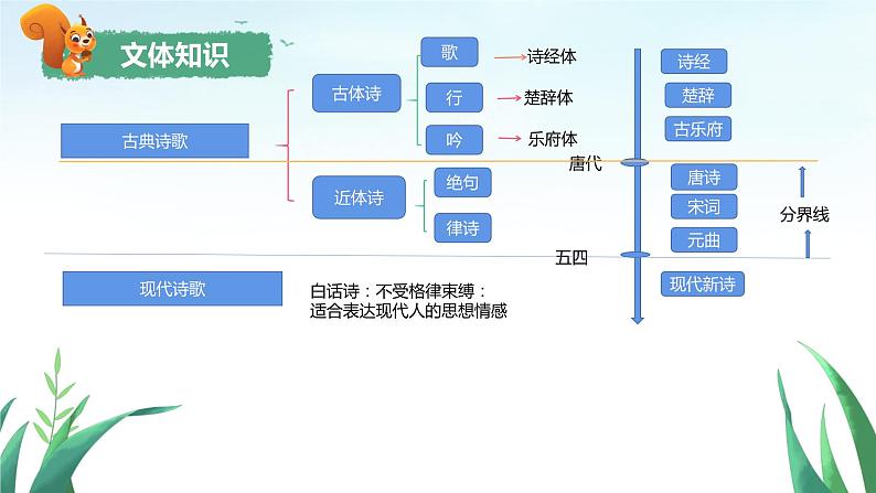 1.《沁园春•长沙》课件--2023-2024学年统编版高中语文必修上册第4页