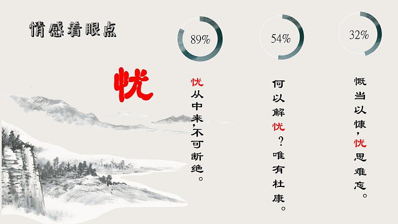 7.1《短歌行》课件 2023-2024学年统编版高中语文必修上册第7页