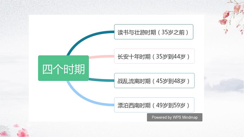 8.2《登高》课件 2023-2024学年统编版高中语文必修上册第5页