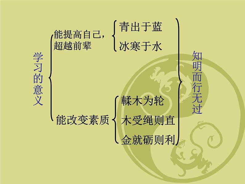 10.1《劝学》课件 2023-2024学年统编版高中语文必修上册04