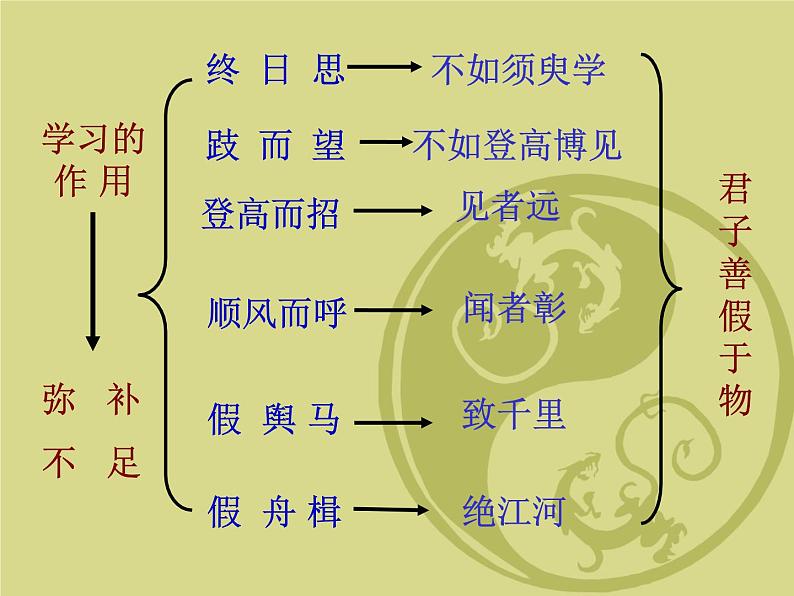 10.1《劝学》课件 2023-2024学年统编版高中语文必修上册05