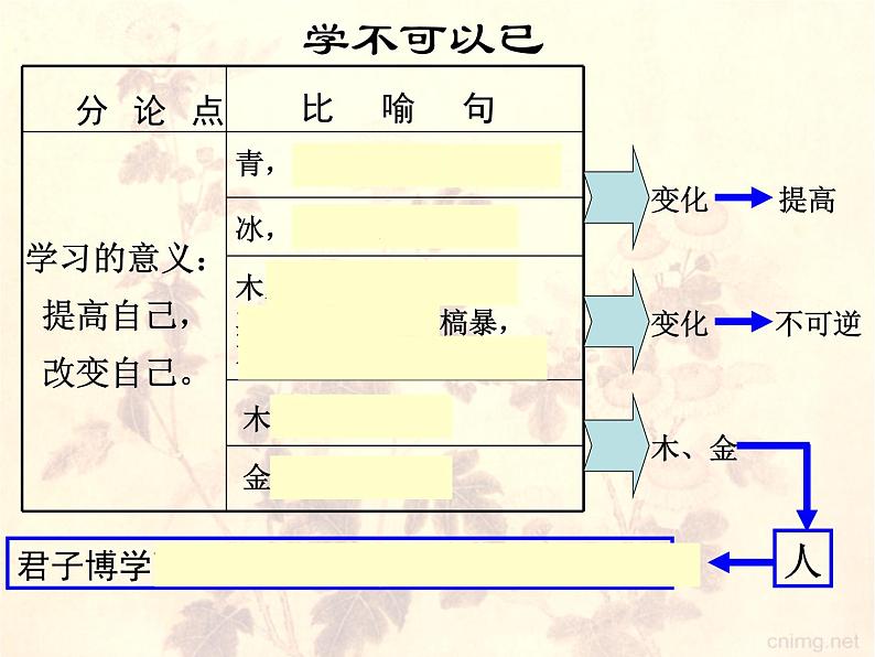 10.1《劝学》课件 2023-2024学年统编版高中语文必修上册06