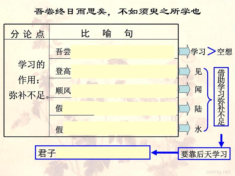 10.1《劝学》课件 2023-2024学年统编版高中语文必修上册07