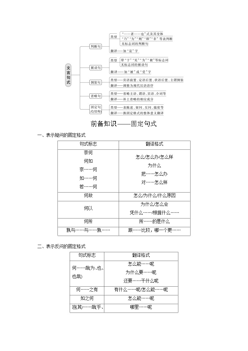 高考语文复习--学案42　微案2　理解文言特殊句式——抓住标志，翻译落实02