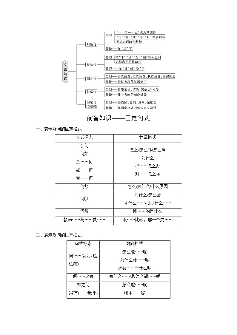 高考语文复习--学案42　微案2　理解文言特殊句式——抓住标志，翻译落实02