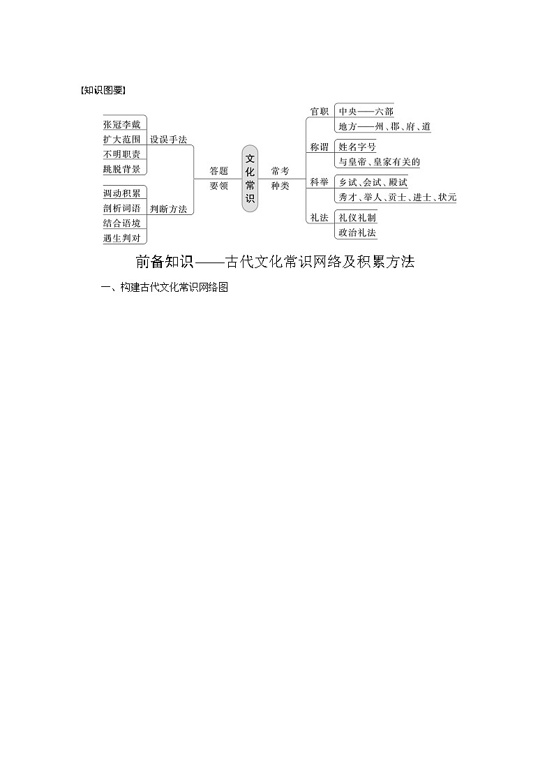 高考语文复习--学案44　识记文化常识——分类识记，辅以语境第2页
