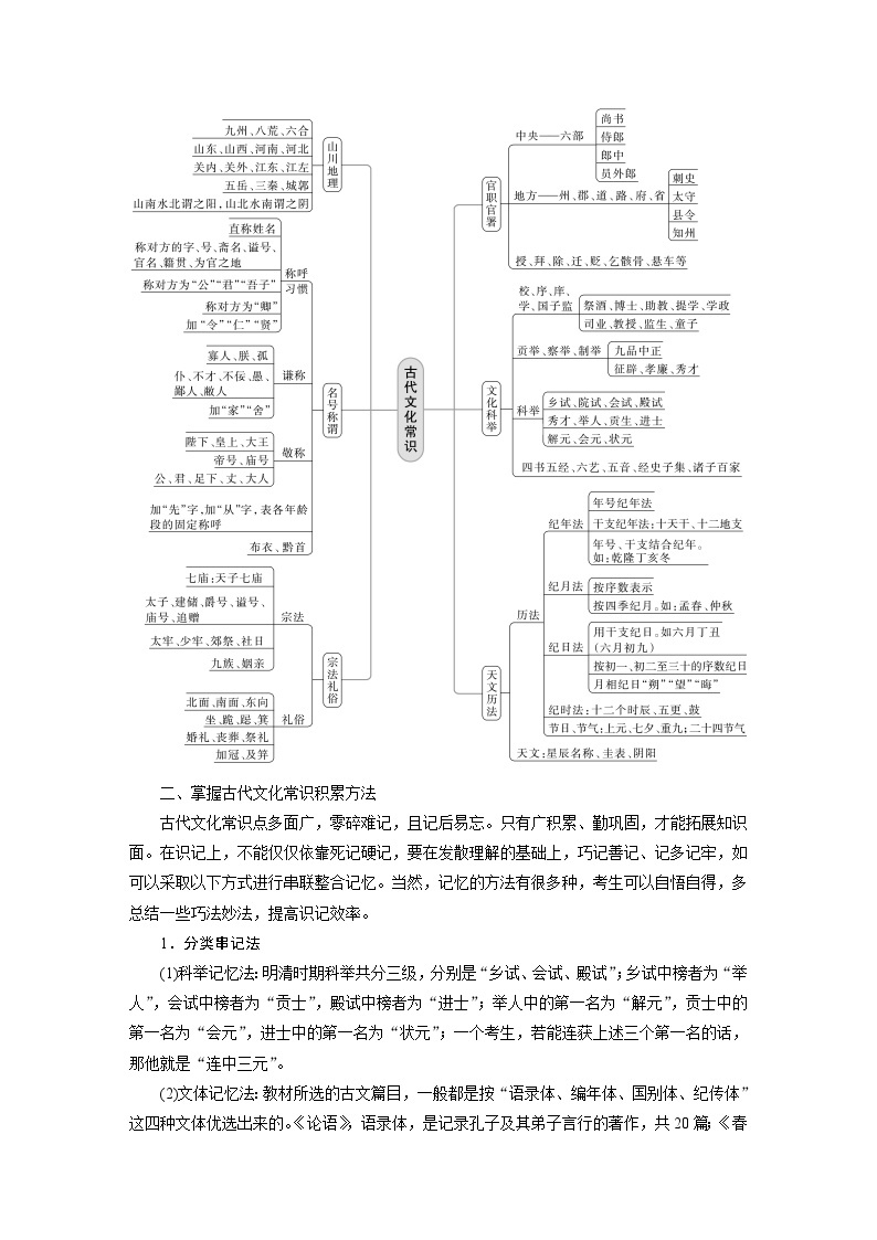 高考语文复习--学案44　识记文化常识——分类识记，辅以语境03