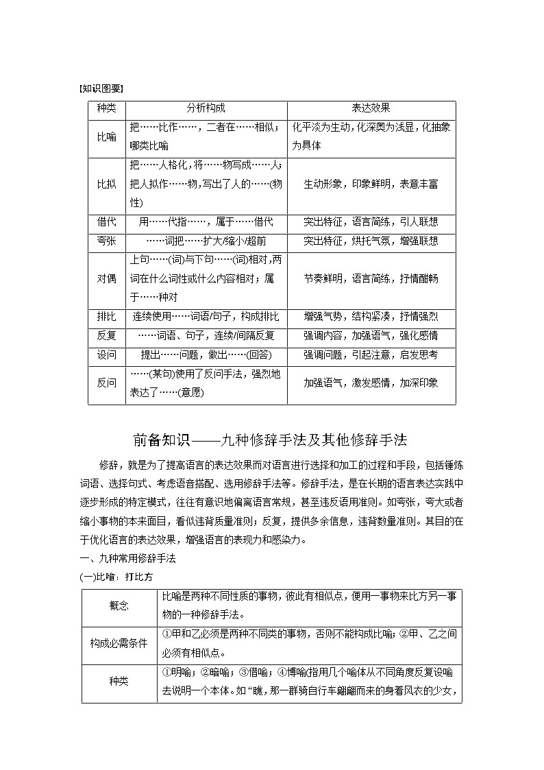 高考语文复习--学案71　修辞手法构成和表达效果——修辞立诚，行“文”致远第2页
