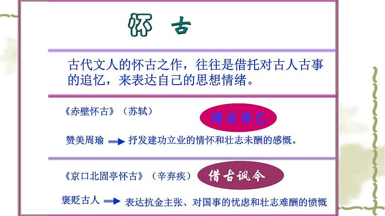 9.2《京口北固亭怀古》课件 2023-2024学年统编版高中语文必修上册01