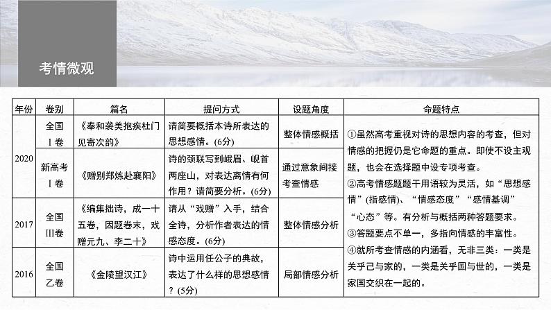 高考语文一轮复习-- 古诗词阅读与鉴赏 课时51　把握情感内涵——家国情怀，潜心体悟（精品课件）04