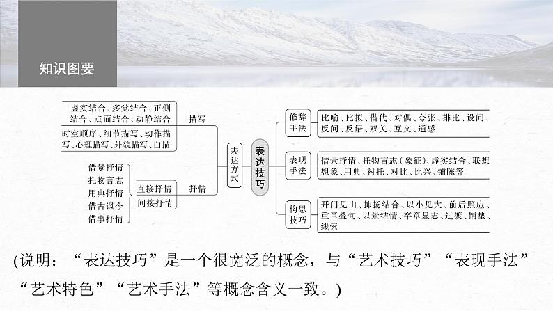 高考语文一轮复习-- 古诗词阅读与鉴赏 课时56　赏析表达技巧(一)——精准判断，精析效果（精品课件）第5页