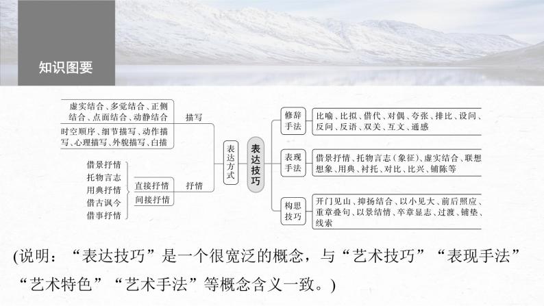 高考语文一轮复习-- 古诗词阅读与鉴赏 课时56　赏析表达技巧(一)——精准判断，精析效果（精品课件）05