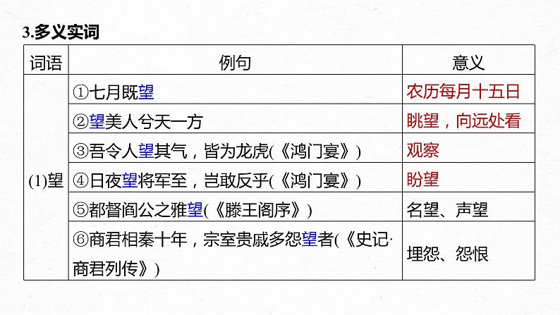 高考语文一轮复习-- 教材内文言文复习 课时23　《赤壁赋》《登泰山记》（精品课件）第6页